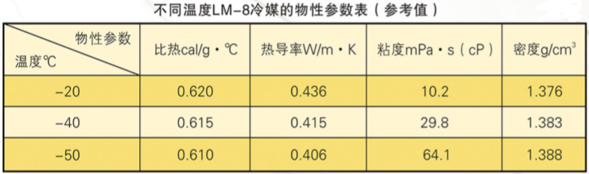 LM-8冰河冷媒